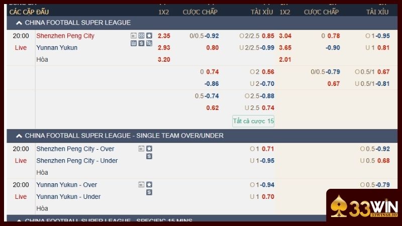 Thể thao 33WIN - Xem live trận đấu dự đoán kết quả 3 Theo dõi bảng kèo để đưa ra dự đoán chuẩn