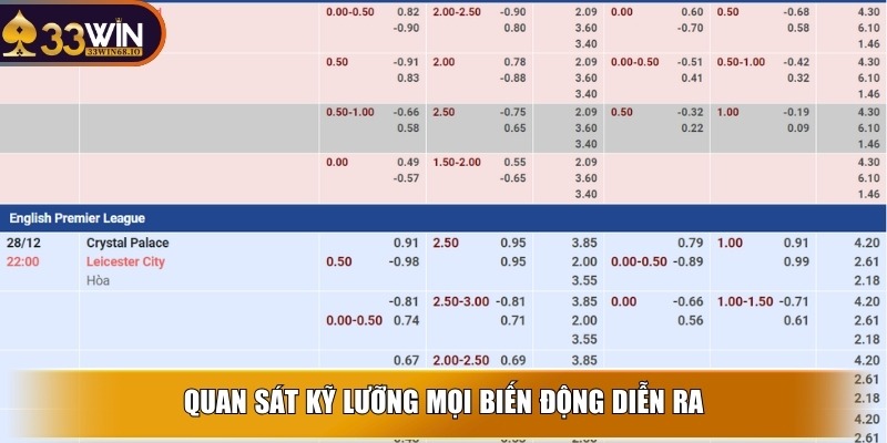 Quan sát kỹ lưỡng mọi biến động diễn ra