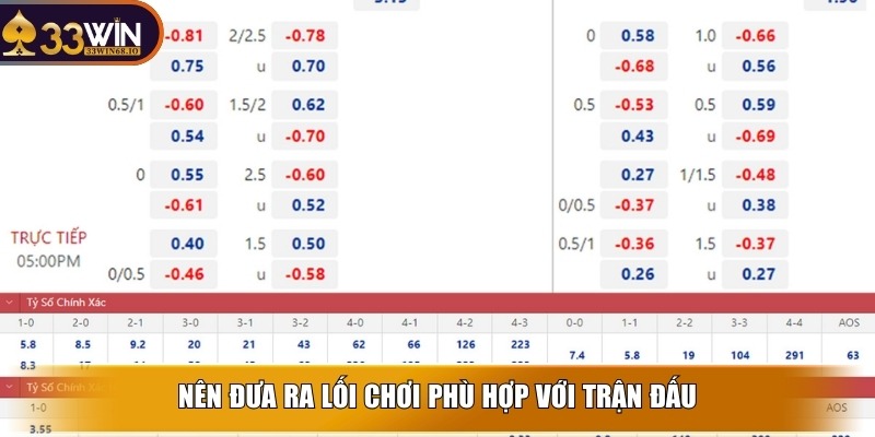 Kèo cược tổng số bàn thắng - Cách chơi chuẩn xác tại 33WIN 4 Nên đưa ra lối chơi phù hợp với trận đấu